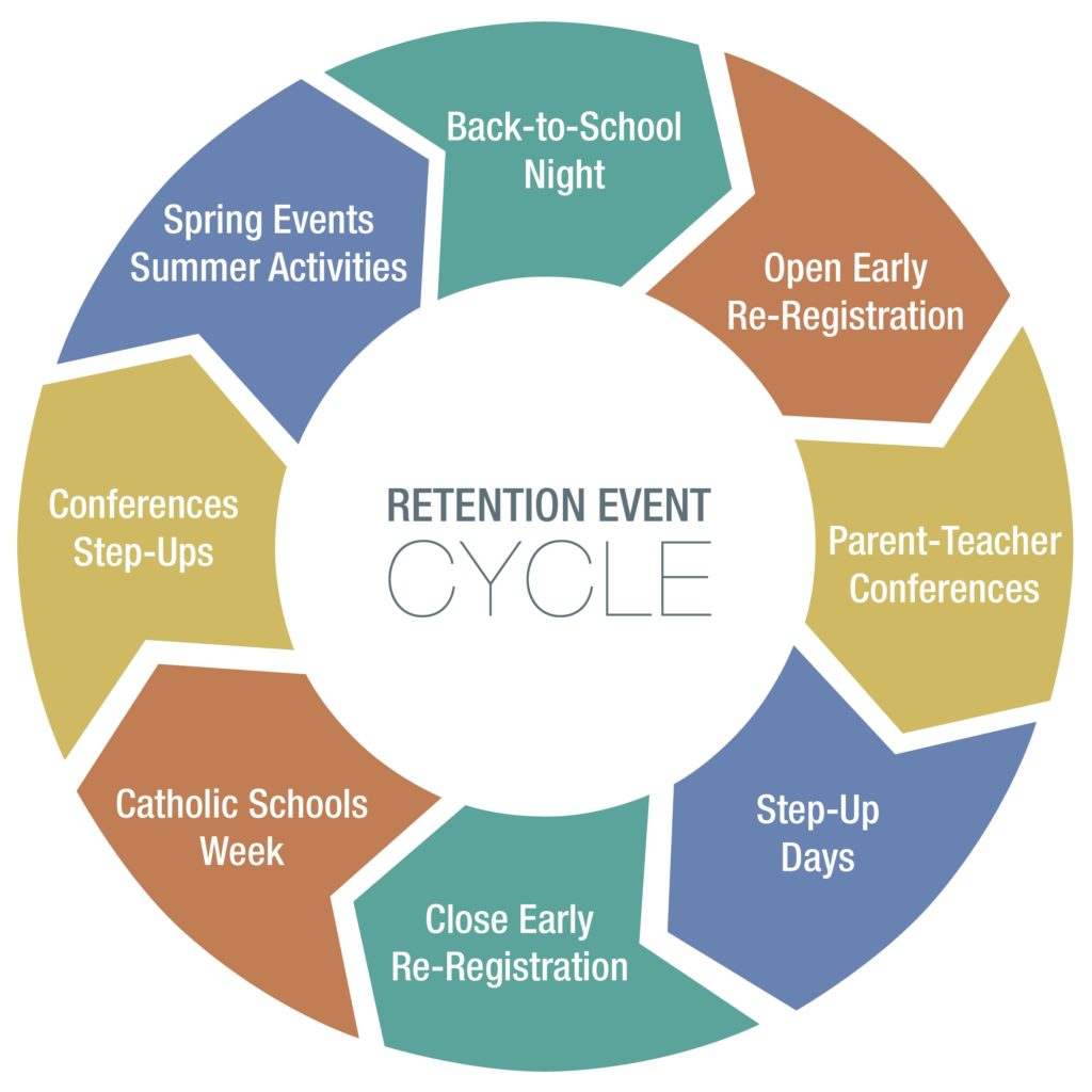 Ten Retention Tactics that Yield Results Healey Education Foundation
